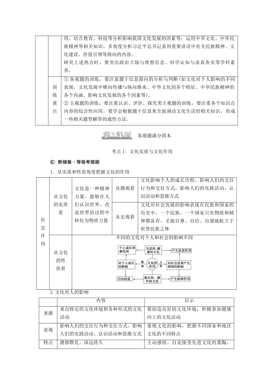 （山东专用）2021高考政治二轮复习 第1部分 专题整合突破8 文化概论与中华文化 第1课时 客观题满分固本学案-人教版高三全册政治学案_第2页
