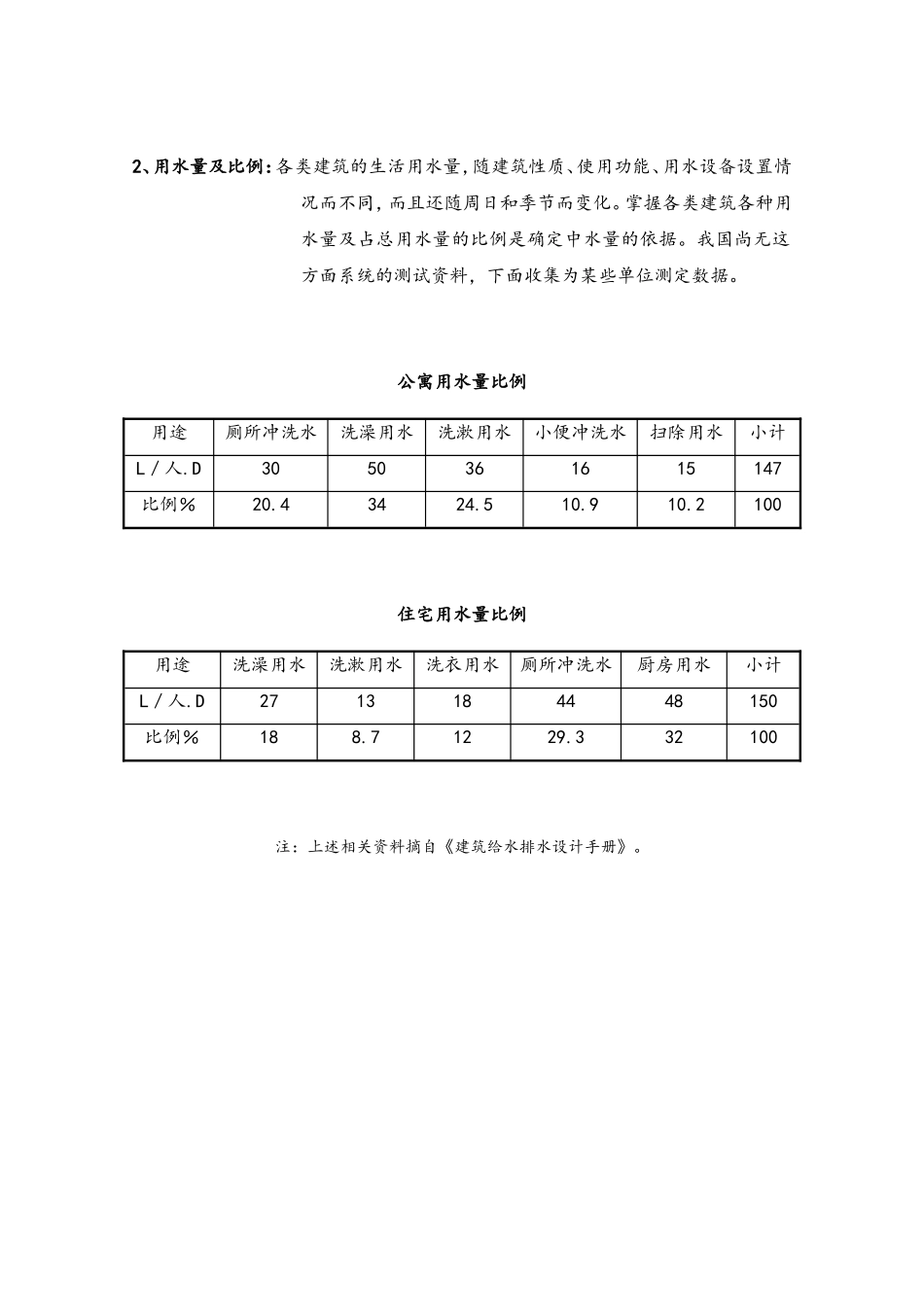 关于中水处理设计方案_第3页