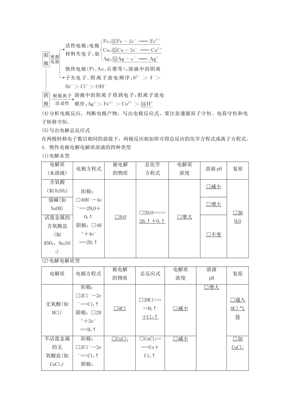 （全国通用）高考化学一轮复习 第9章 电化学基础 第2节 电解池 金属的电化学腐蚀与防护学案-人教版高三全册化学学案_第2页