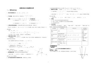 函数的综合压轴题型归类测试题