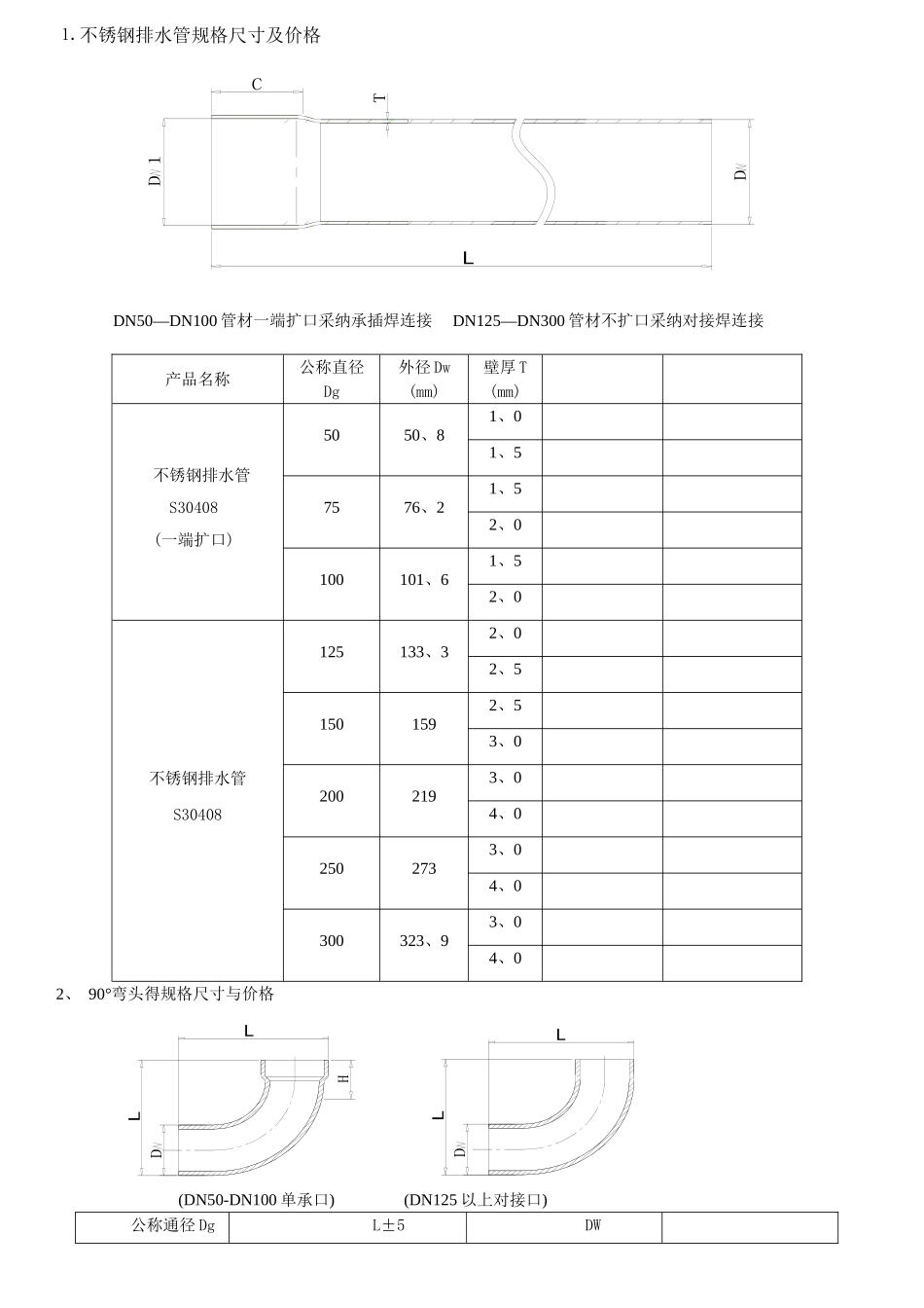 民乐不锈钢排水管规格_第3页