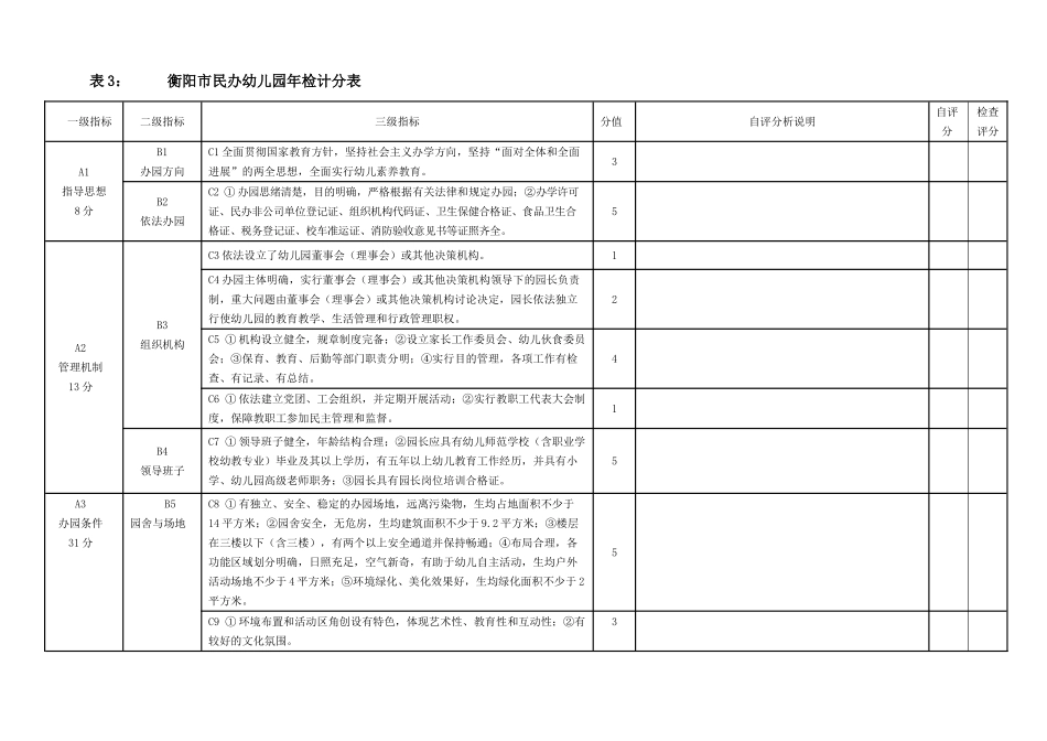 民办幼儿园年检计分表_第1页