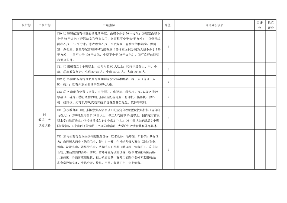 民办幼儿园年检计分表_第2页