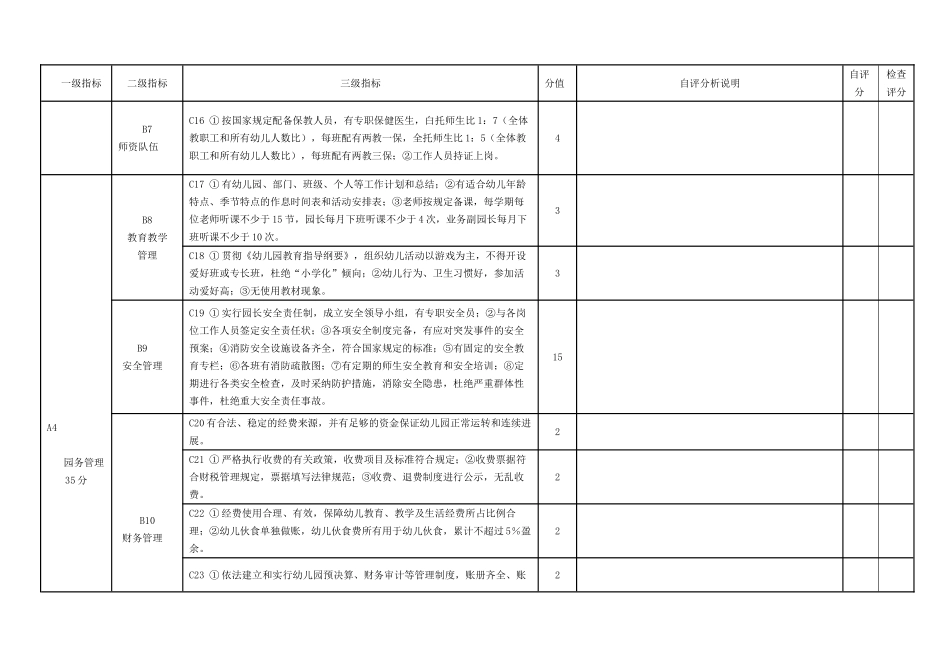 民办幼儿园年检计分表_第3页