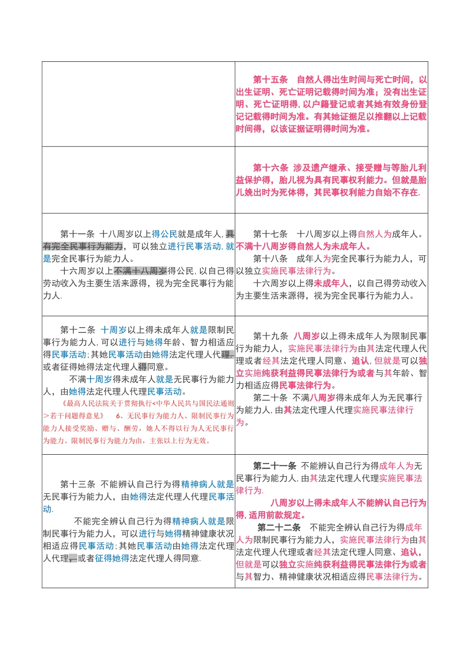 民法通则与民法总则对照表_第3页