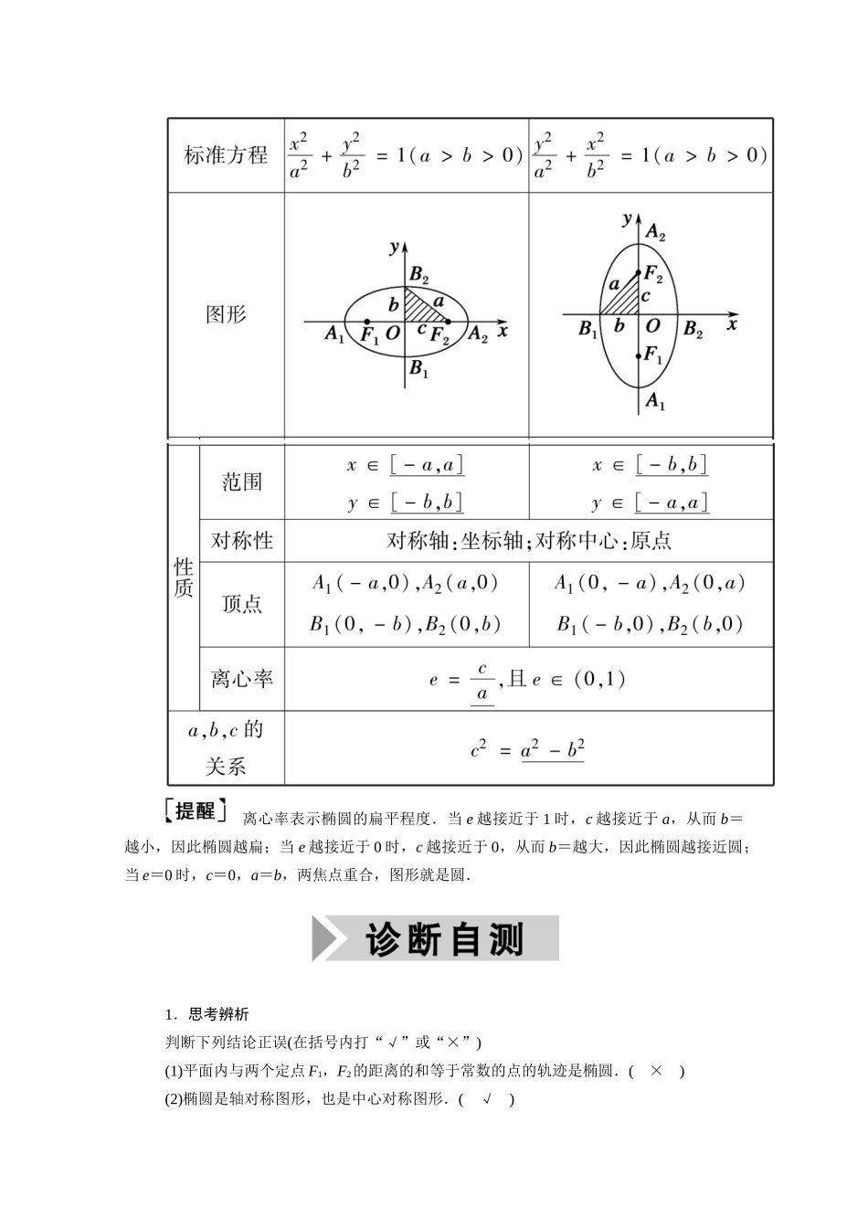 （山东专用）2021新高考数学一轮复习 第八章 平面解析几何 8.5.1 椭圆及其几何性质学案（含解析）-人教版高三全册数学学案_第2页