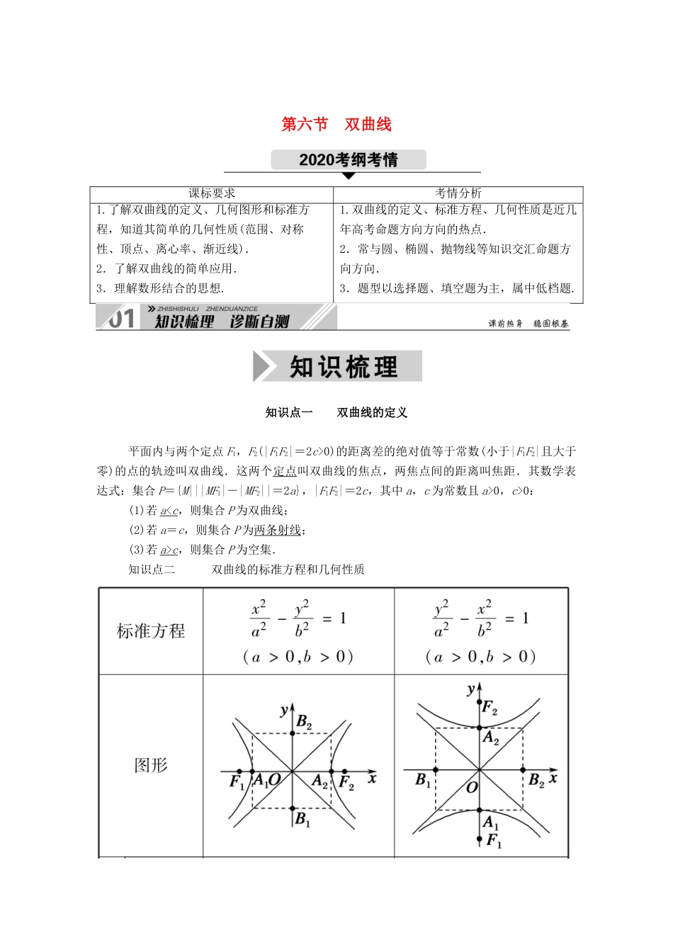 （山东专用）2021新高考数学一轮复习 第八章 平面解析几何 8.6 双曲线学案（含解析）-人教版高三全册数学学案_第1页