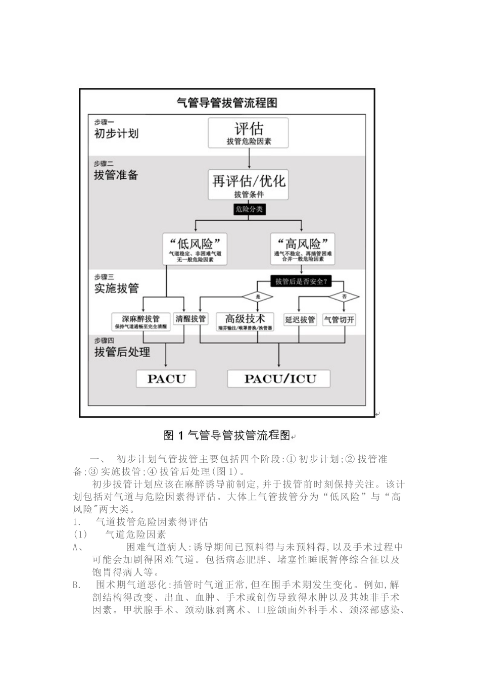 气管导管拔管的专家共识_第2页