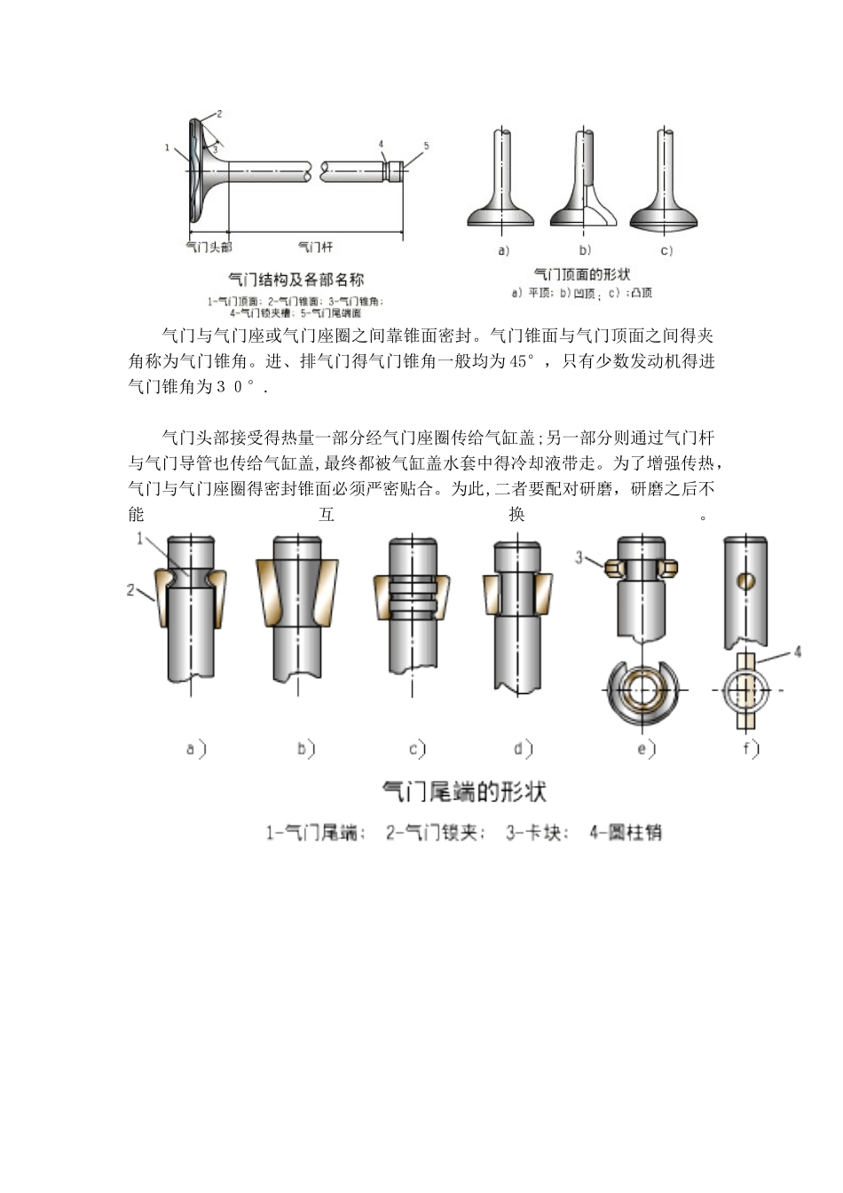 气门组的检修_第2页