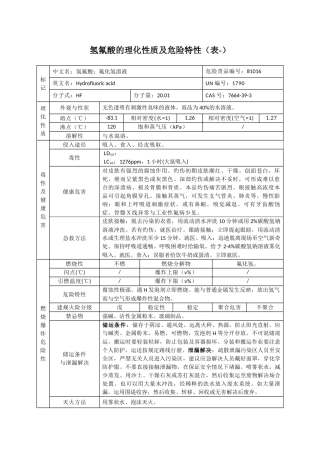 氢氟酸的理化性质及危险特性表