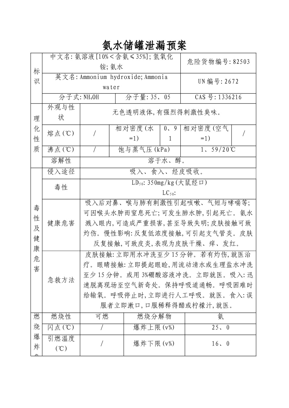 氨水泄漏应急预案_第3页