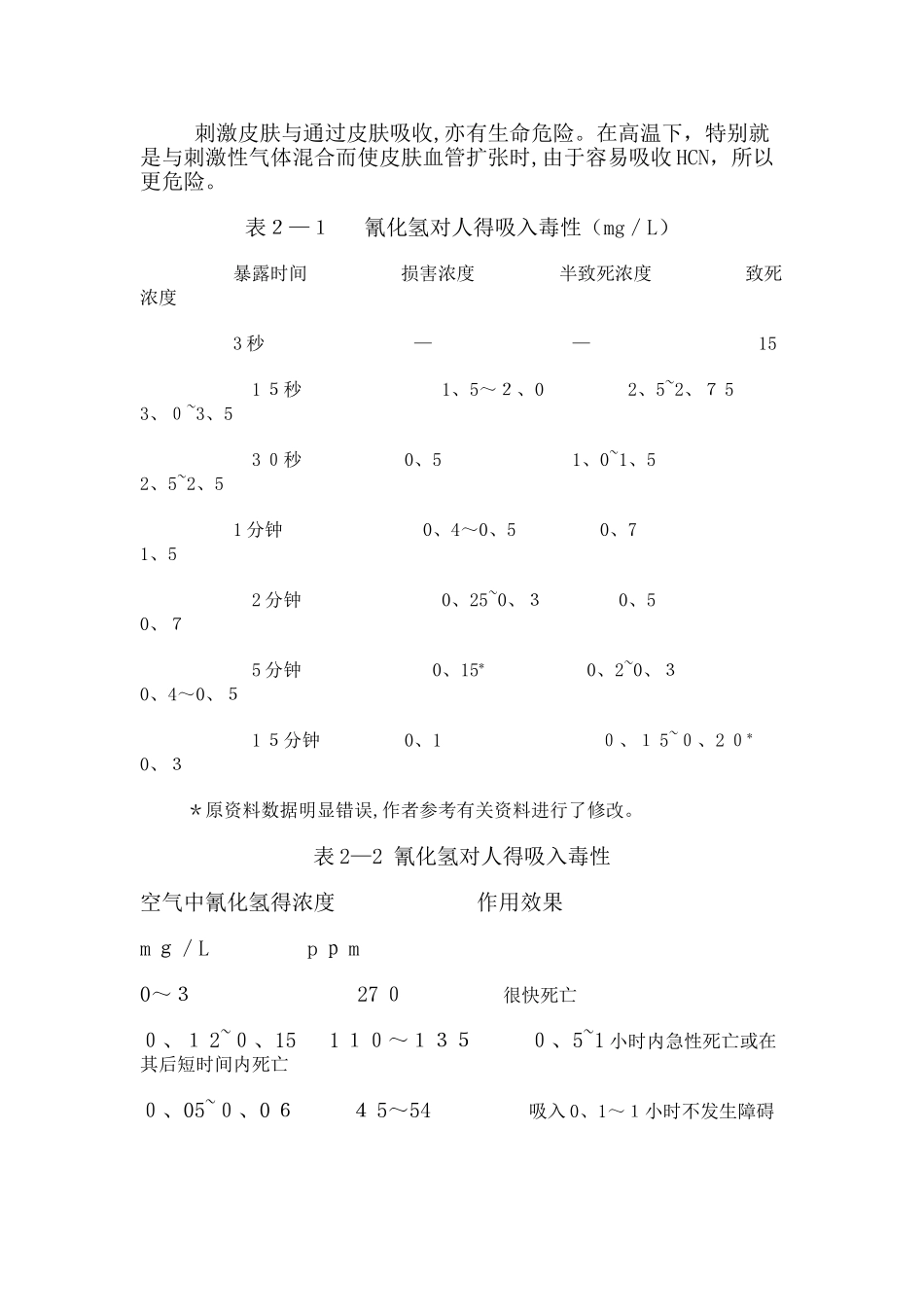 氰化物的毒性及危害_第2页