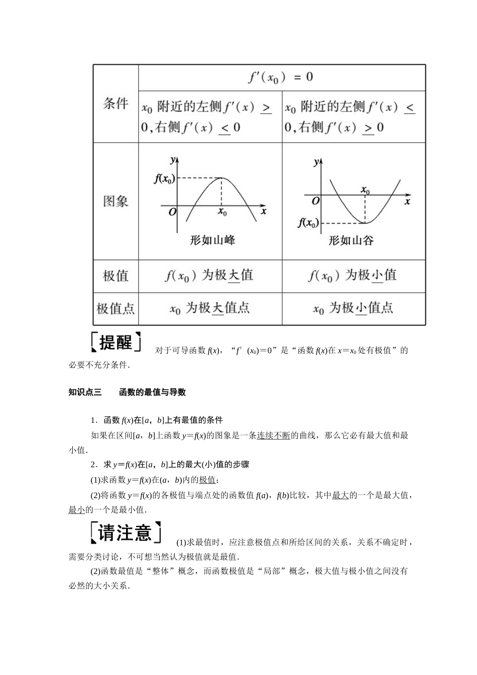 （山东专用）2021新高考数学一轮复习 第二章 函数、导数及其应用 2.11.1 导数与函数的单调性学案（含解析）-人教版高三全册数学学案_第2页