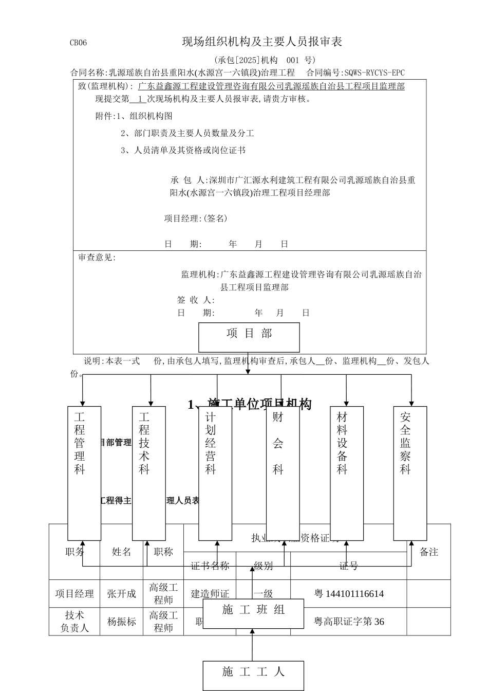 水利工程1主要人员报审表_第1页