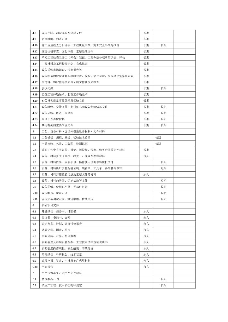 水利工程建设项目文件材料归档范围与保管期限表_第3页