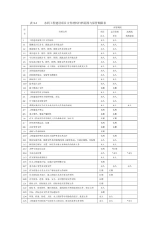 水利工程建设项目文件材料归档范围与保管期限表