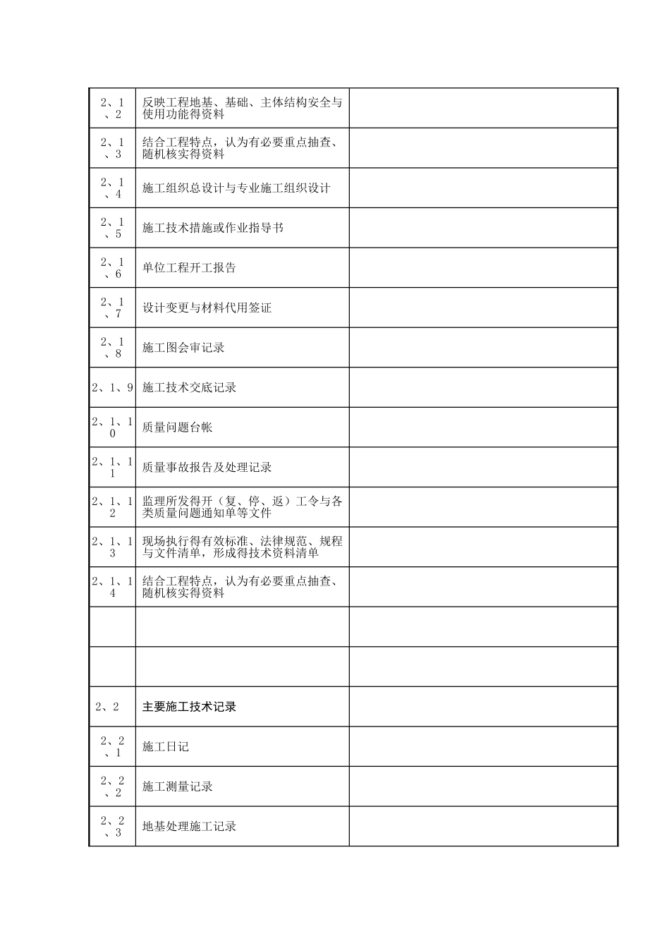 水利工程质量监督检查记录表汇总表_第3页
