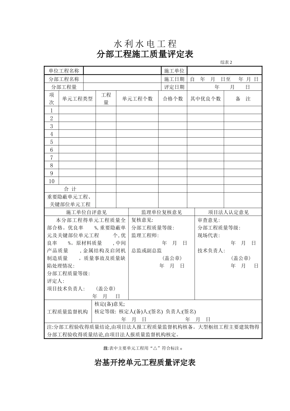 水利工程质量评定表_第2页