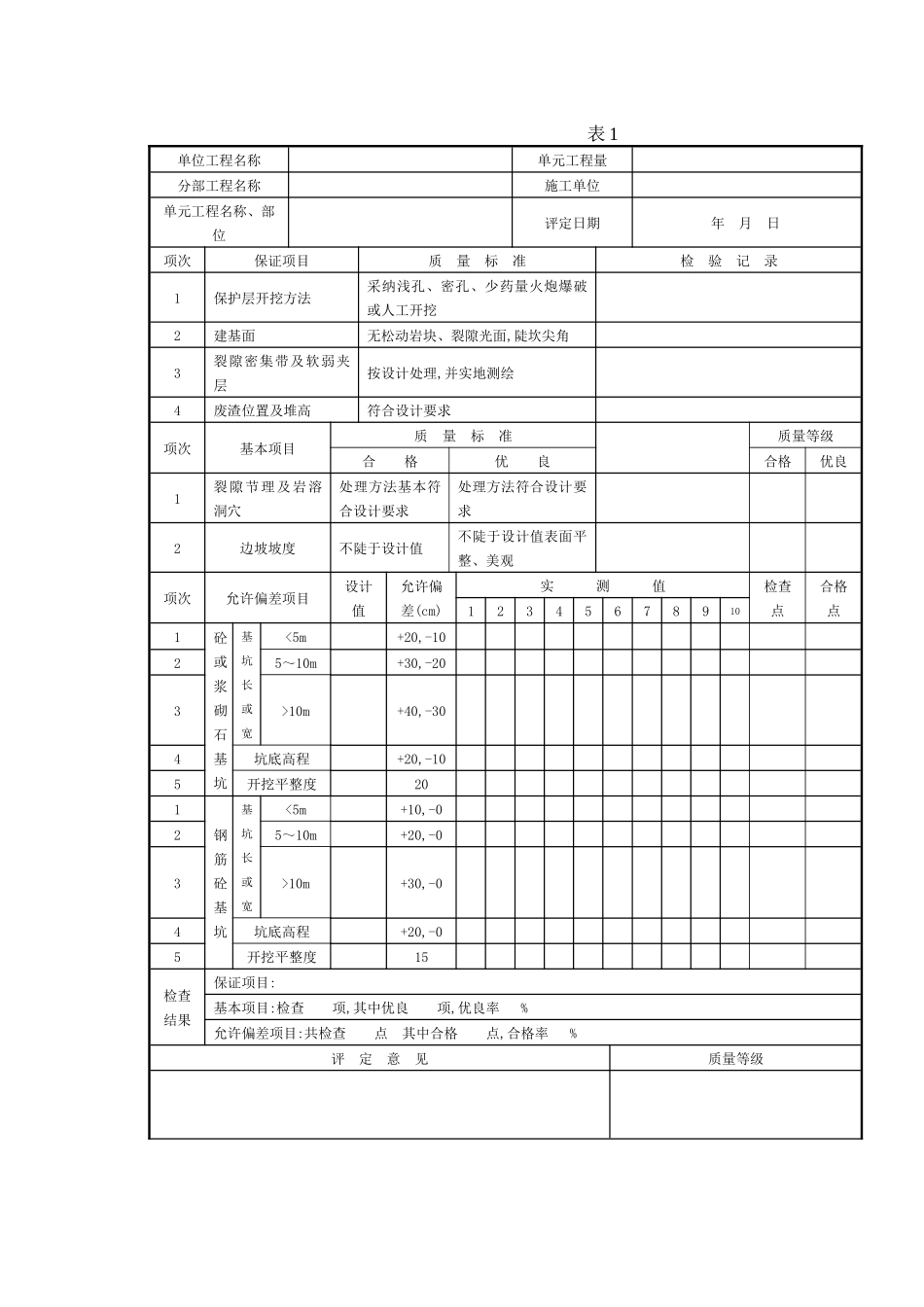 水利工程质量评定表_第3页