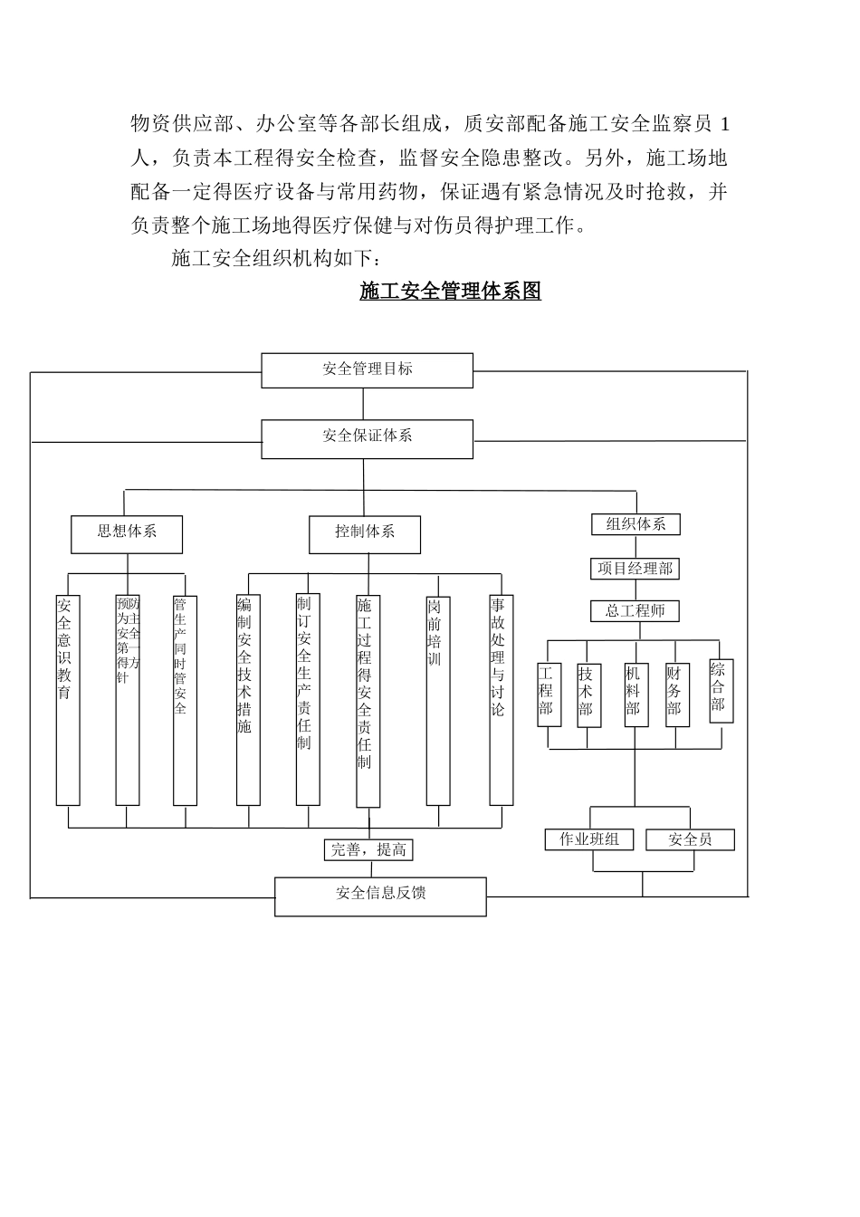 水利工程项目专项安全文明施工方案_第2页