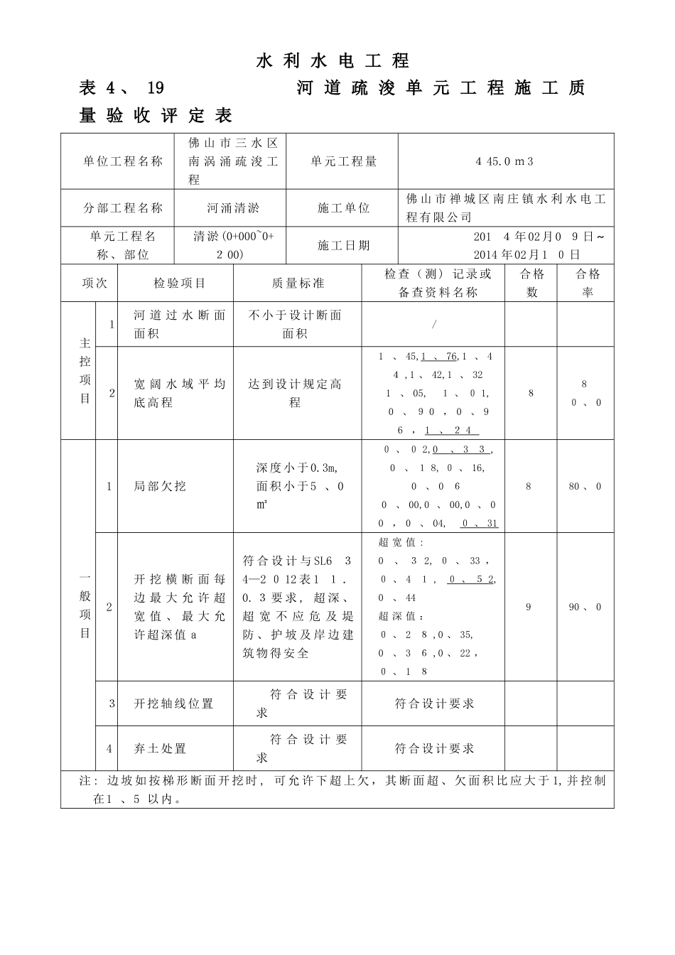 水利水电工程_疏浚单元评定_第1页