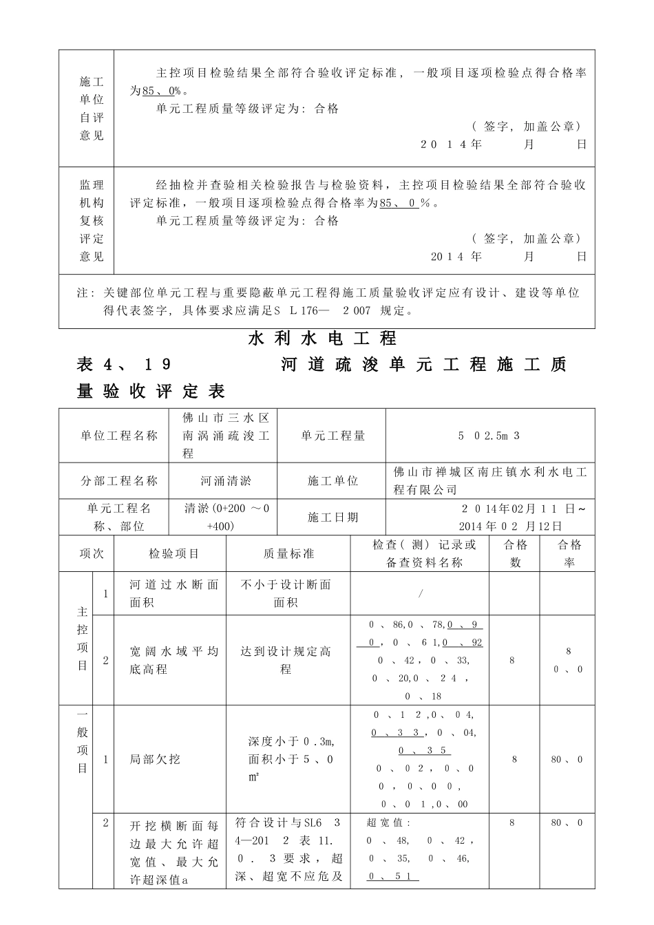水利水电工程_疏浚单元评定_第2页