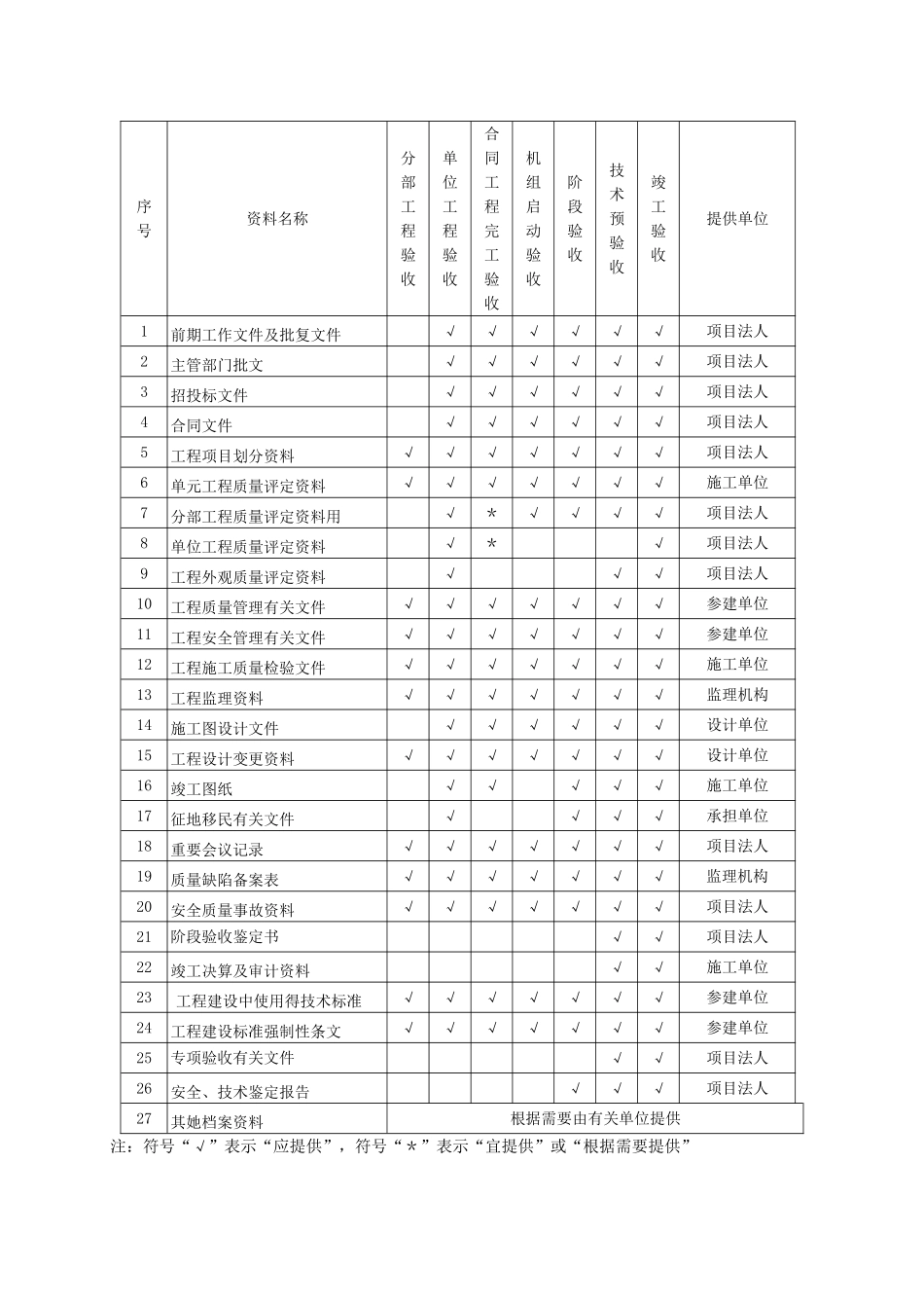 水利水电工程验收常用格式_第2页