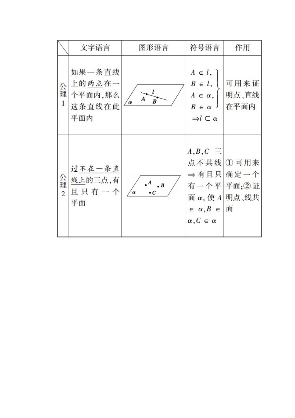 （山东专用）2021新高考数学一轮复习 第七章 立体几何 7.3 空间点、直线、平面之间的位置关系学案（含解析）-人教版高三全册数学学案_第2页