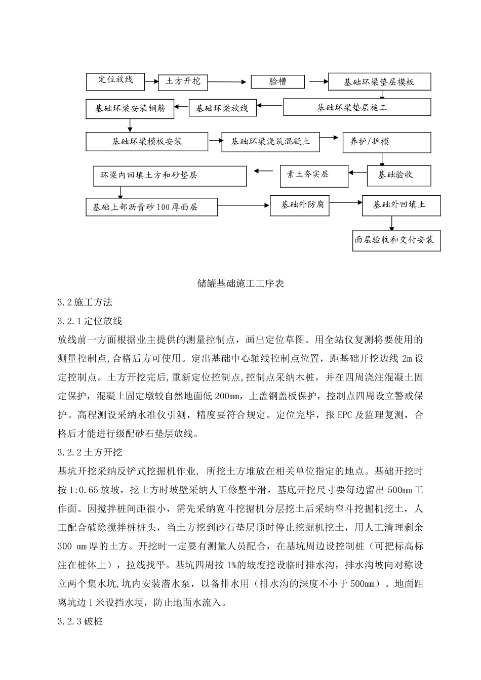 水处理及凝结水站罐基础施工方案_第2页