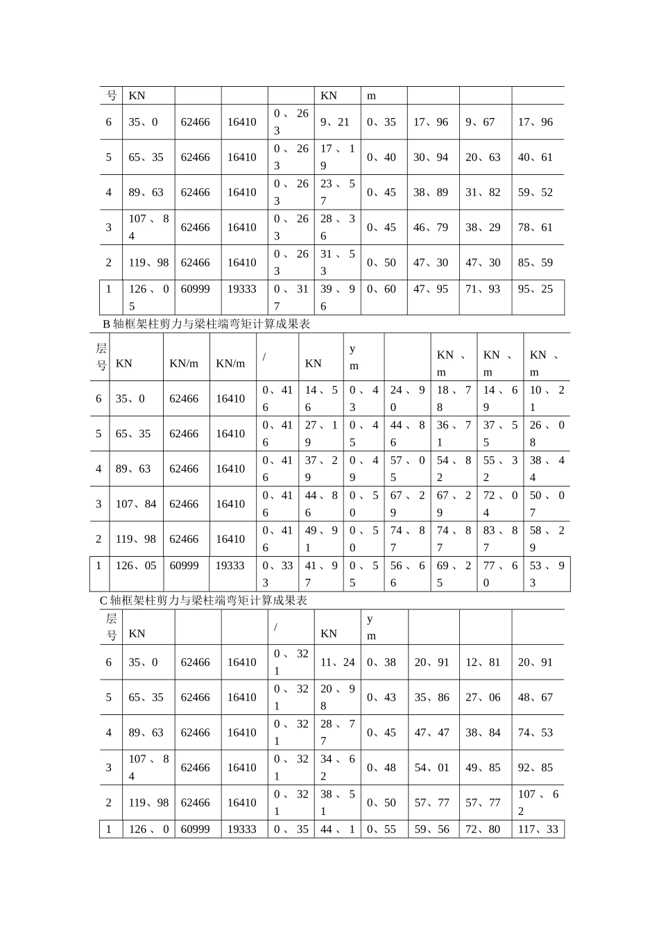 水平地震作用计算_第3页