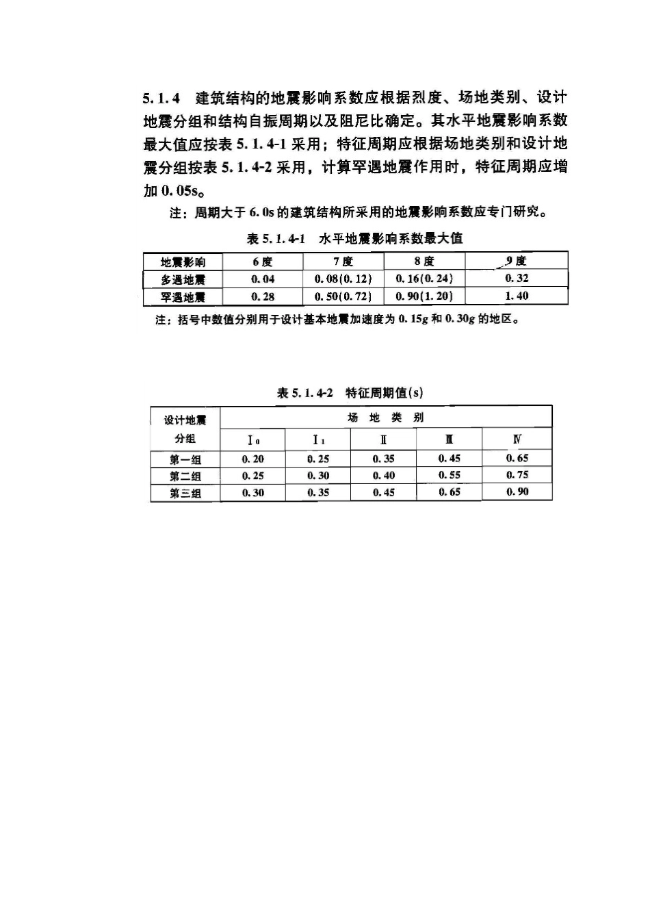 水平地震影响系数_第2页