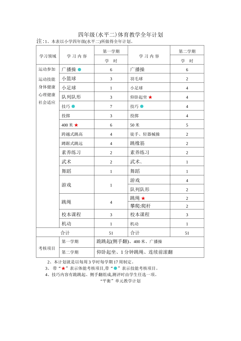 水平二体育教学计划_第2页
