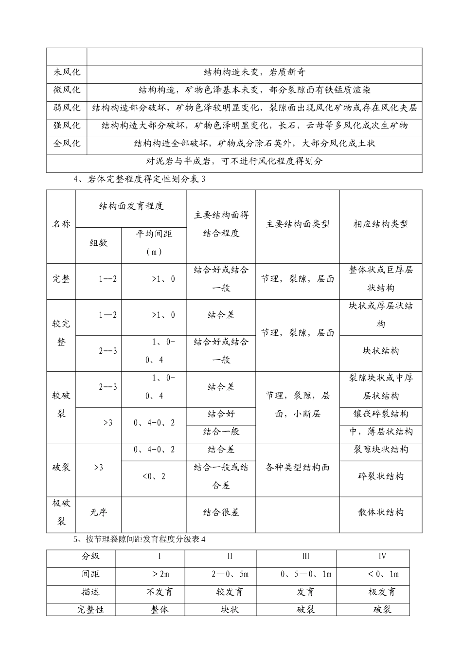 水文地质编录_第2页