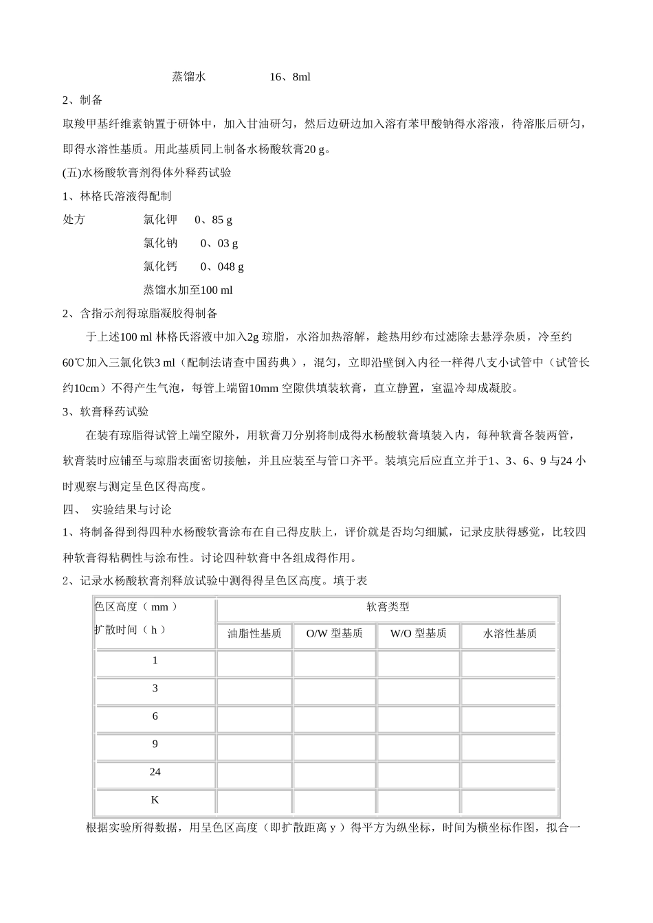 水杨酸软膏的制备及其体外释药实验_第3页