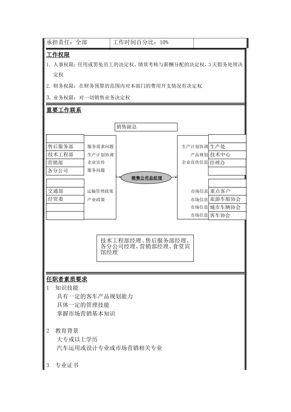 客车公司职位说明书—销售公司经理_第2页