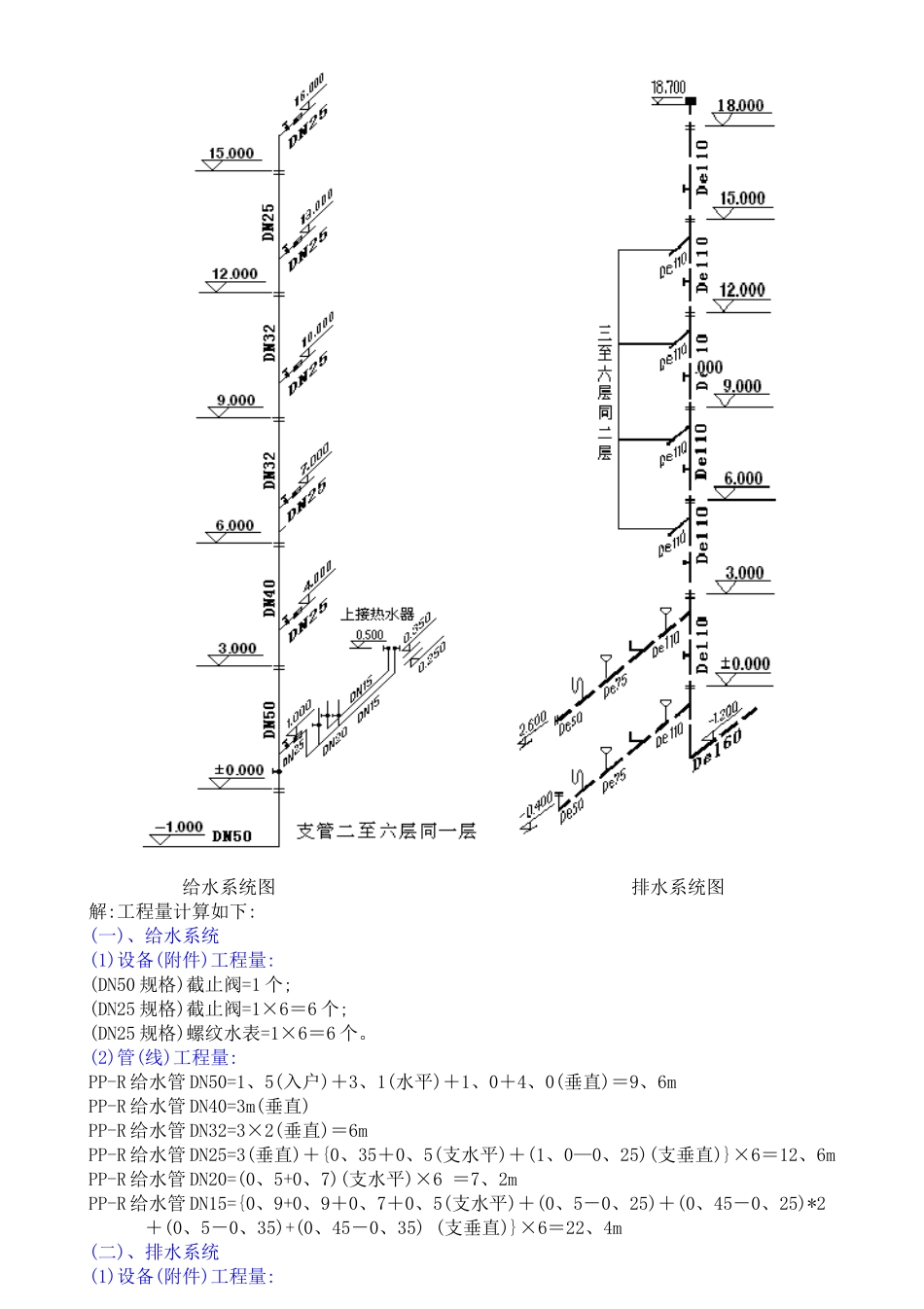 水电安装工程识图算量例题_第2页