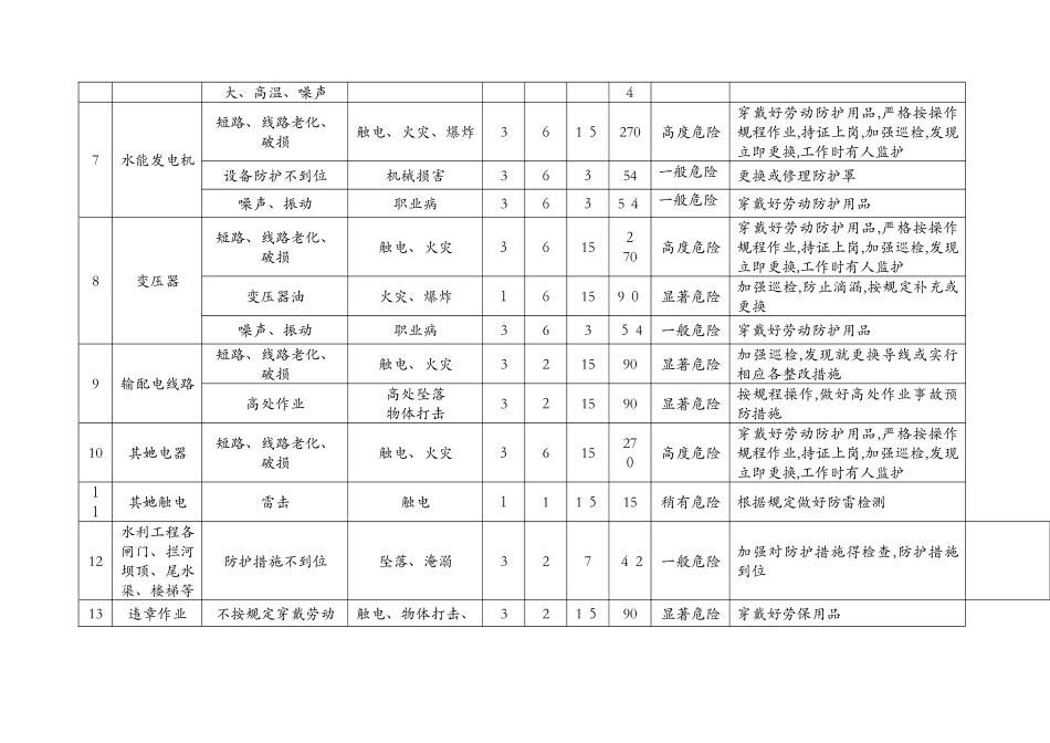 水电站危险源辨识与风险评价表_第2页