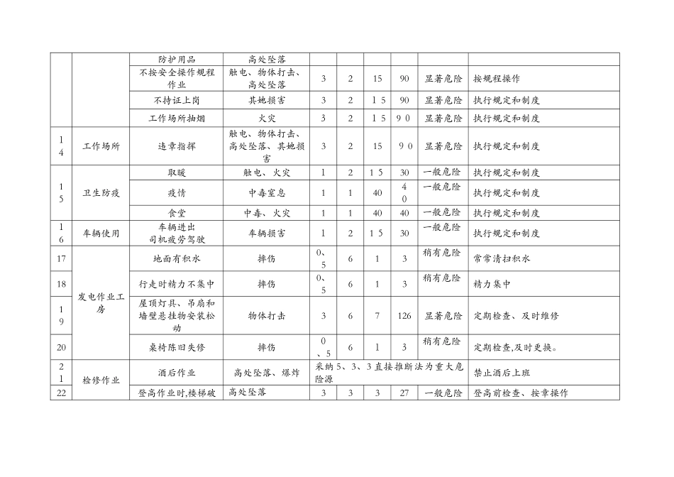 水电站危险源辨识与风险评价表_第3页