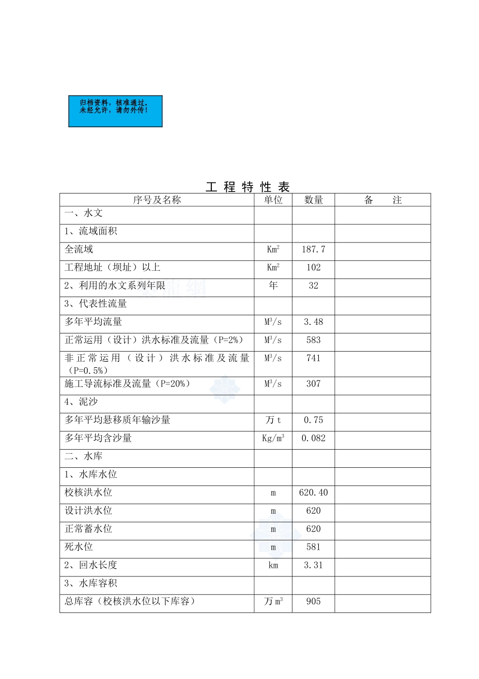 水电站项目建设项目可行性研究报告_第2页