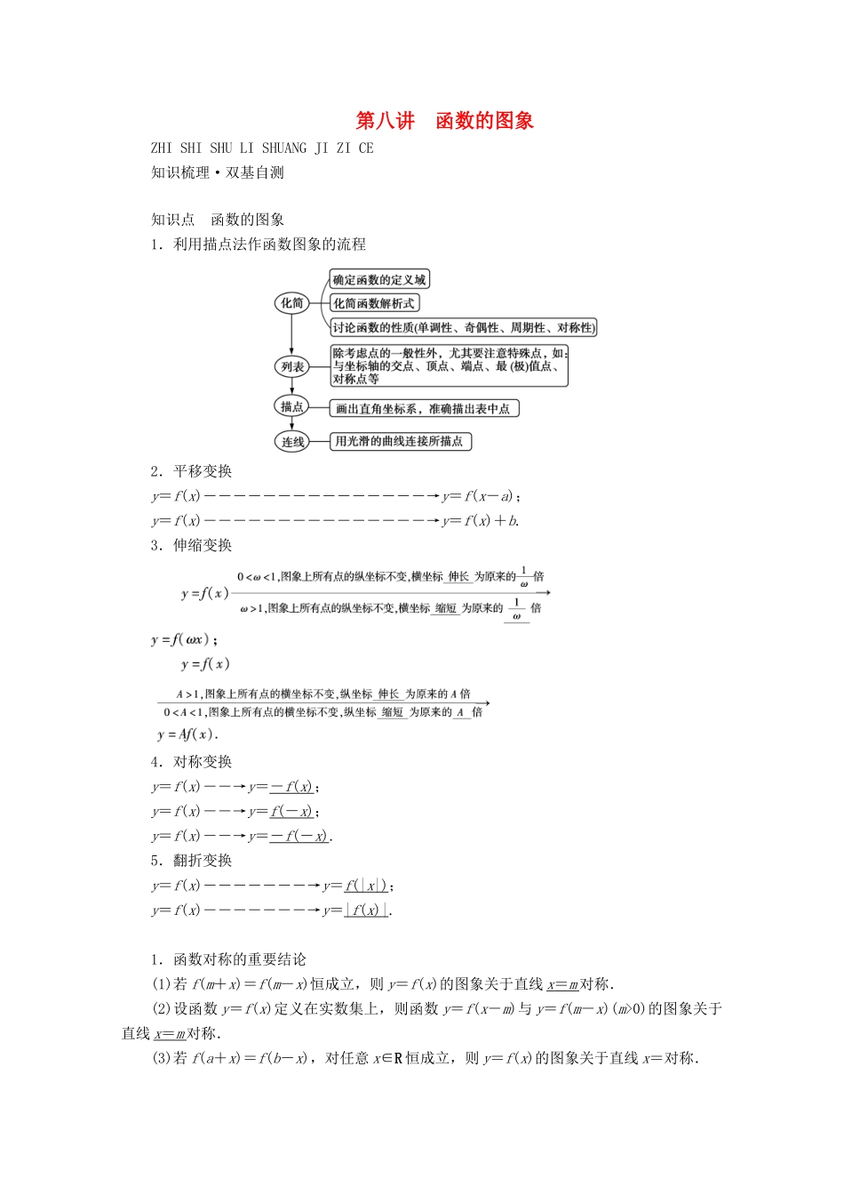 （山东专用）版高考数学一轮复习 第二章 函数、导数及其应用 第八讲 函数的图象学案（含解析）-人教版高三全册数学学案_第1页