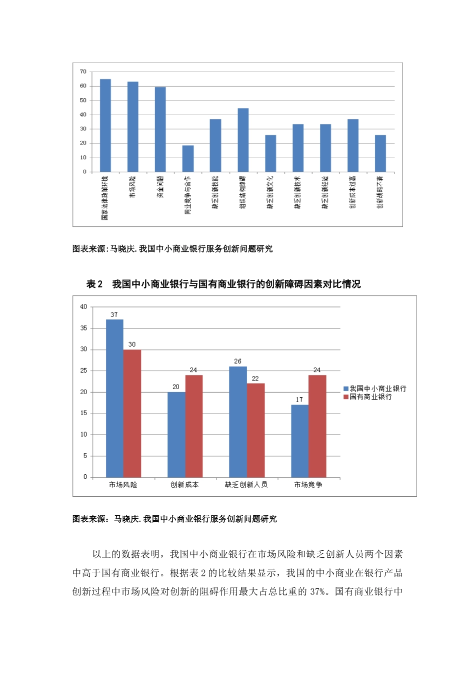 论中小商业银行的服务创新分析研究 金融学院金融学专业_第3页