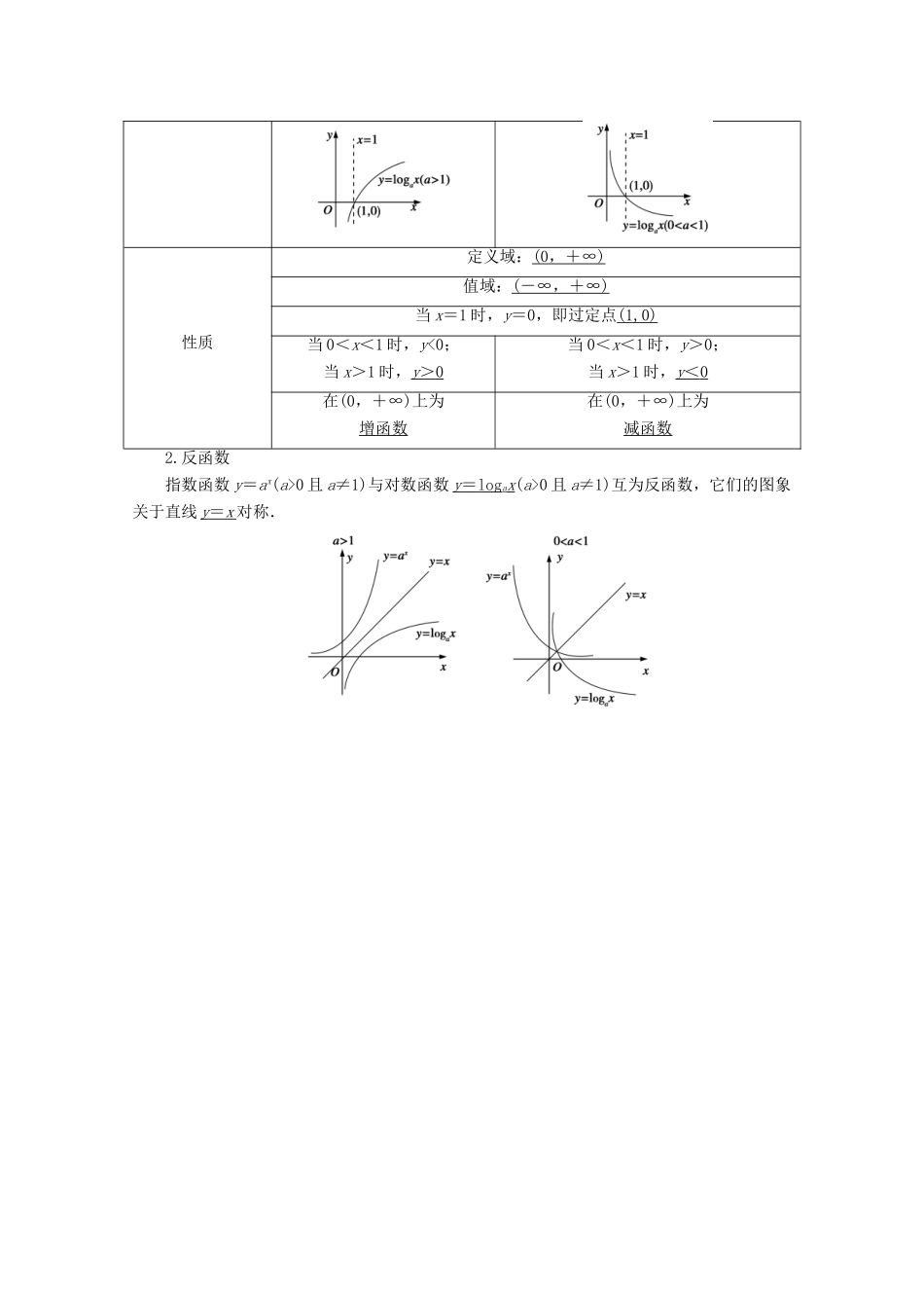 （山东专用）版高考数学一轮复习 第二章 函数、导数及其应用 第七讲 对数与对数函数学案（含解析）-人教版高三全册数学学案_第2页