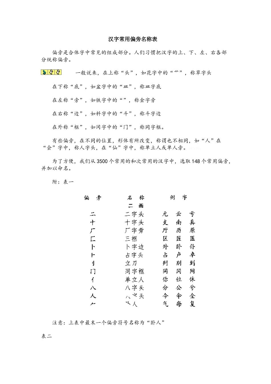 汉字常用偏旁名称表_第1页