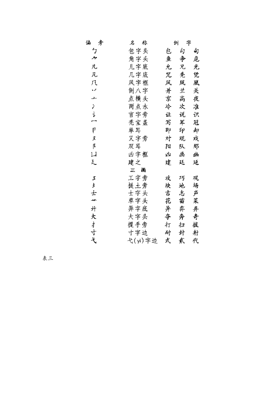 汉字常用偏旁名称表_第2页