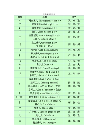 汉字偏旁部首名称大全