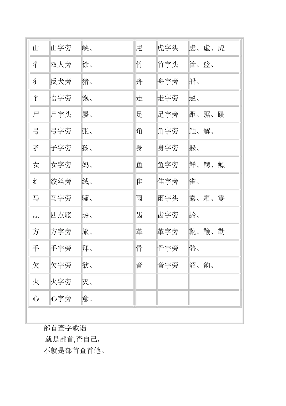 汉字笔画名称表和偏旁部首大全_第3页