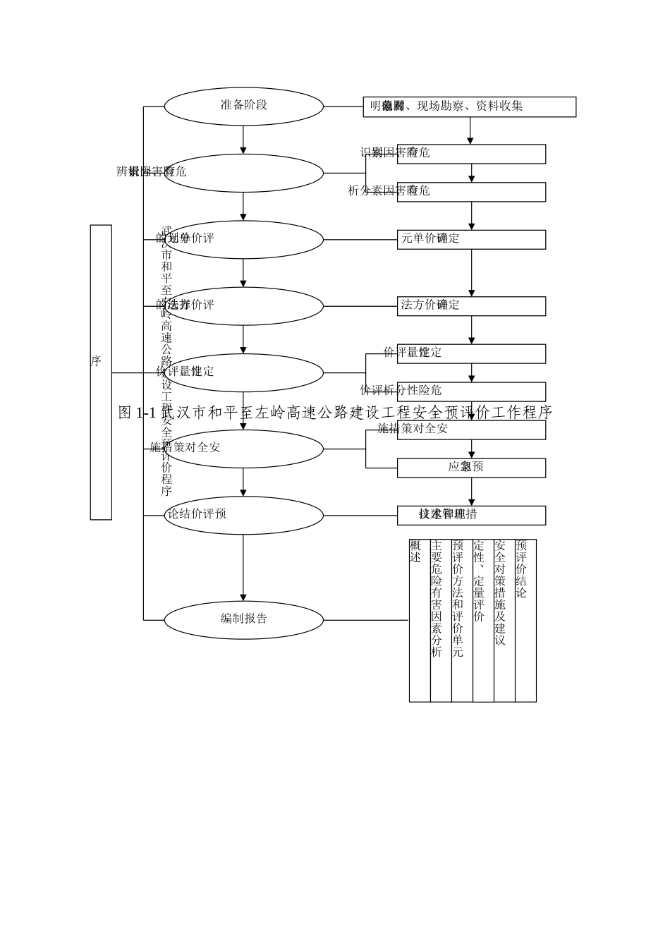 汉武和平至左岭高速公路建设工程安全预评价报告大学论文_第3页