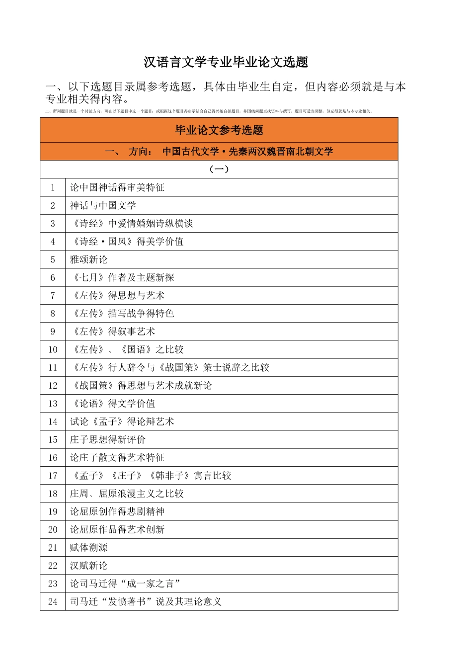 汉语言文学专业--毕业论文选题_第1页