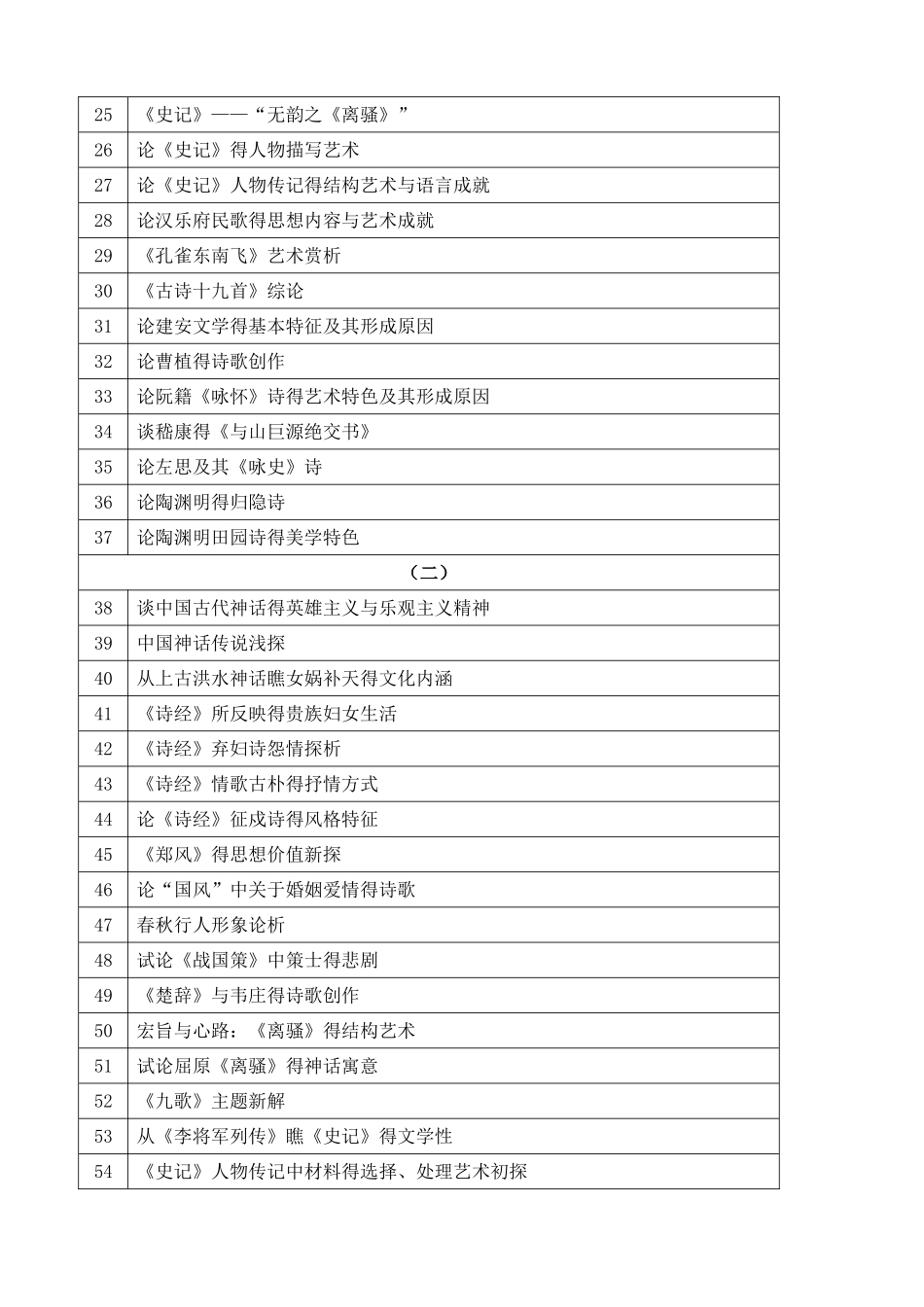 汉语言文学专业--毕业论文选题_第2页