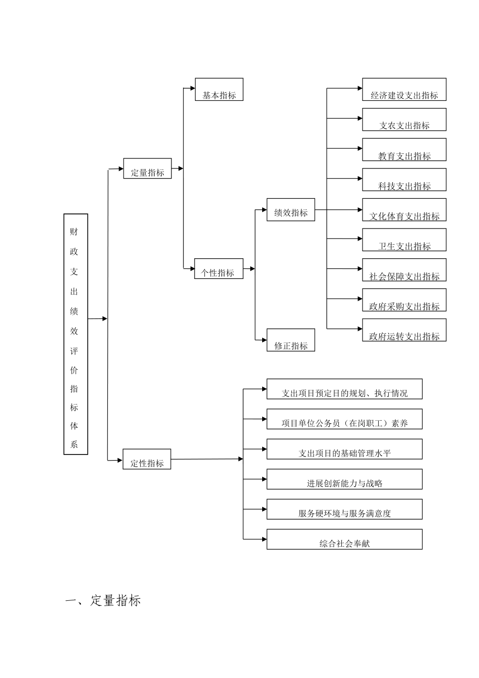 汕头市财政支出绩效评价指标体系_第3页